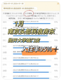 【漫宿民宿，民宿学姐】各位1月份入住率如何呢？